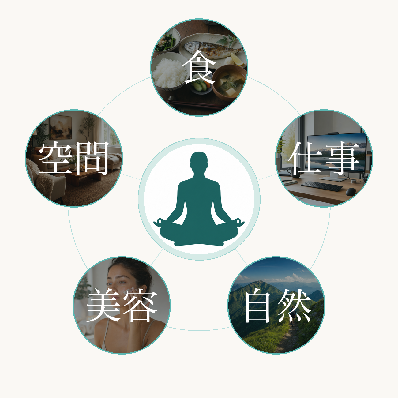 5つの瞬間